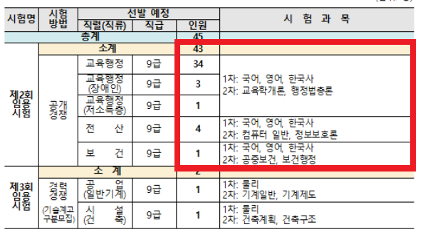 <b>울산광역시교육청</b>지방공무원채용