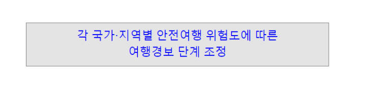 각 국가·지역별 안전여행 위험도에 따른 여행경보 단계 조정_외교부 각 국가·지역별 안전여행 위험도에 따른 여행경보 단계 조정_외교부