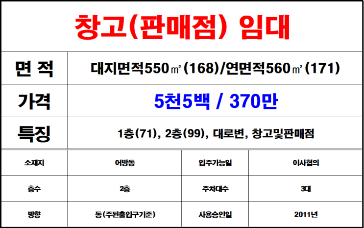  김해어방동대로변창고임대,대형상가판매점임대