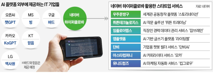 [3월 7일 마케팅 뉴스클리핑] AI는 이제 인터넷 같은 작업도구... 활용 못하면 디지털 문맹 외