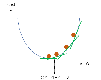  파이토치 3-2. 자동미분