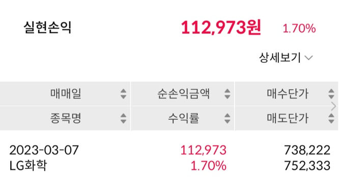  2년간의 끝이 보이지 않았던 장투, LG화학 드디어 익절! feat. 물타기 성공했어요