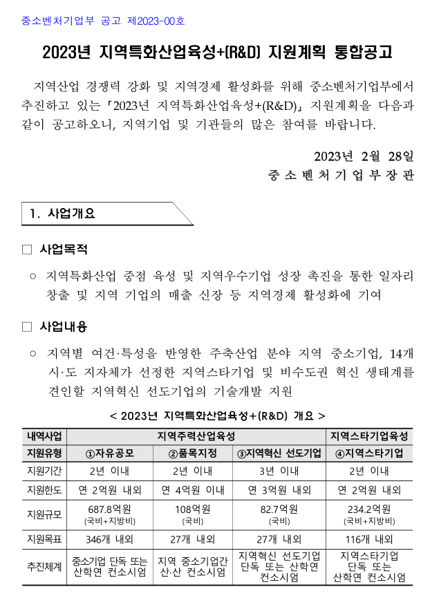 2023년 지역특화산업육성+(R&D) 지원계획 통합 공고 2023년 지역특화산업육성+(R&D) 지원계획 통합 공고