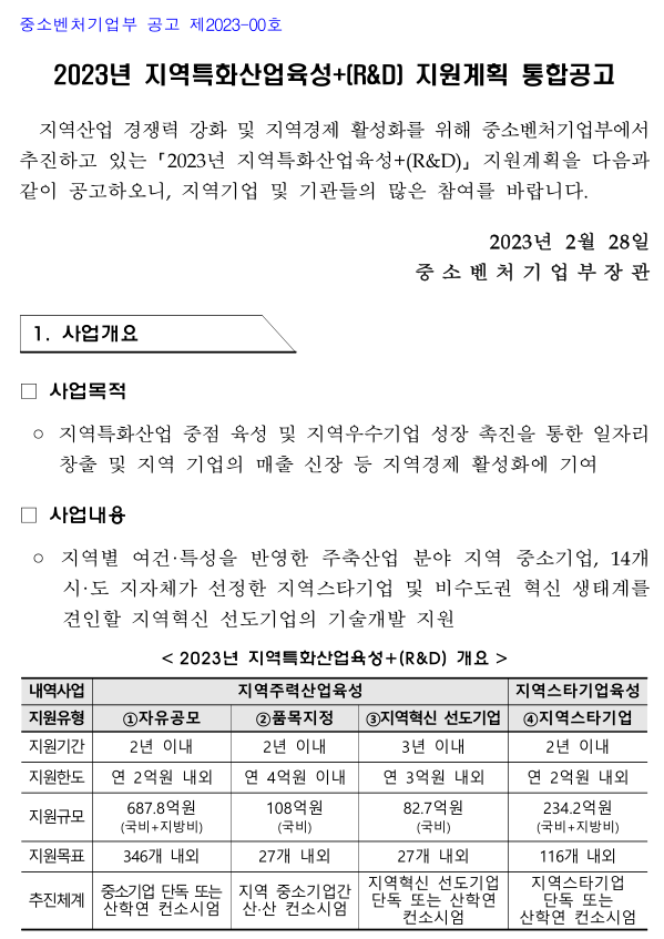 2023년 지역특화산업육성+(R&D) 지원계획 통합 공고