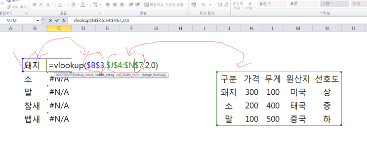  엑셀 절대참조 완벽 이해하기, 단축키를 통해 모든 Cell을 고정하는 기능!