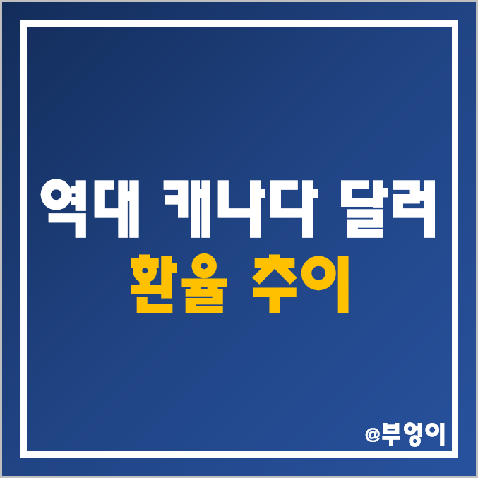 역대 캐나다 달러 환율 추이 : 연도별 평균 및 등락률, 최고 및 최저 기록 (CAD) 역대 캐나다 달러 환율 추이 : 연도별 평균 및 등락률, 최고 및 최저 기록 (CAD)