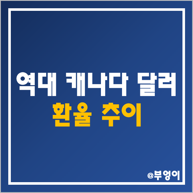 역대 캐나다 달러 환율 추이 : 연도별 평균 및 등락률, 최고 및 최저 기록 (CAD)