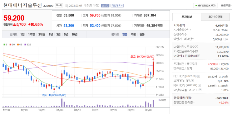  현대에너지솔루션 - "미국 진출 계획 구체화 기대" 등 리포트 3개 살펴보기