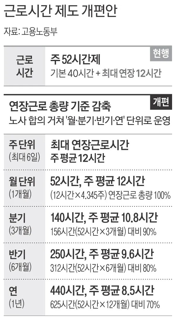  저녁없는 삶 "주 69시간 근무" 공식화