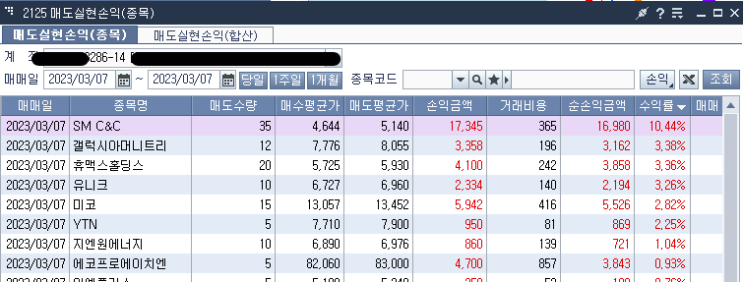  3월7일 매매일지(11승2패)