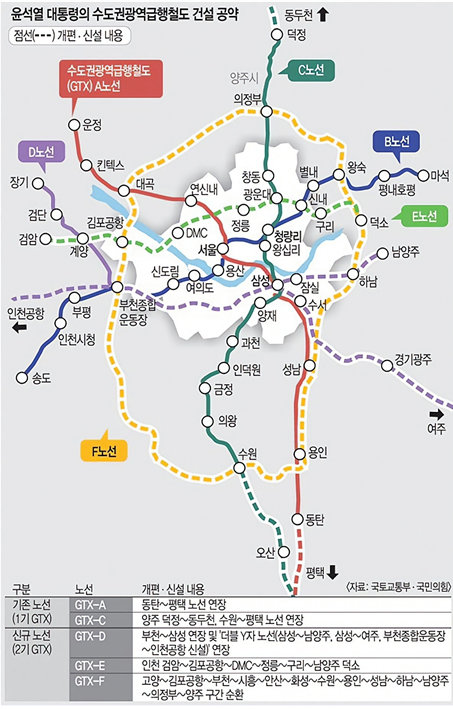수도권광역급행철도 : GTX-A, GTX-B, GTX-C, GTX-D, GTX-E, GTX-F 수도권광역급행철도 : GTX-A, GTX-B, GTX-C, GTX-D, GTX-E, GTX-F