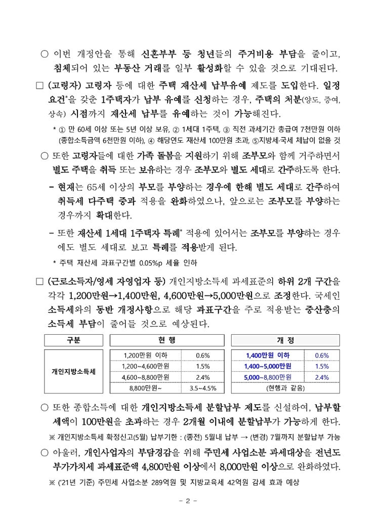 지방세입 관계법령, 공포안 국무회의 의결 보도자료 (보도일시 : 3.7)