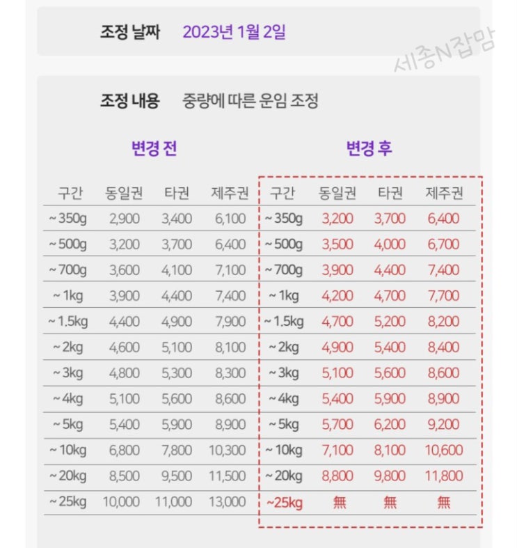  CU편의점택배 조회, 반값택배 가격, 할인방법, 주의사항_총정리