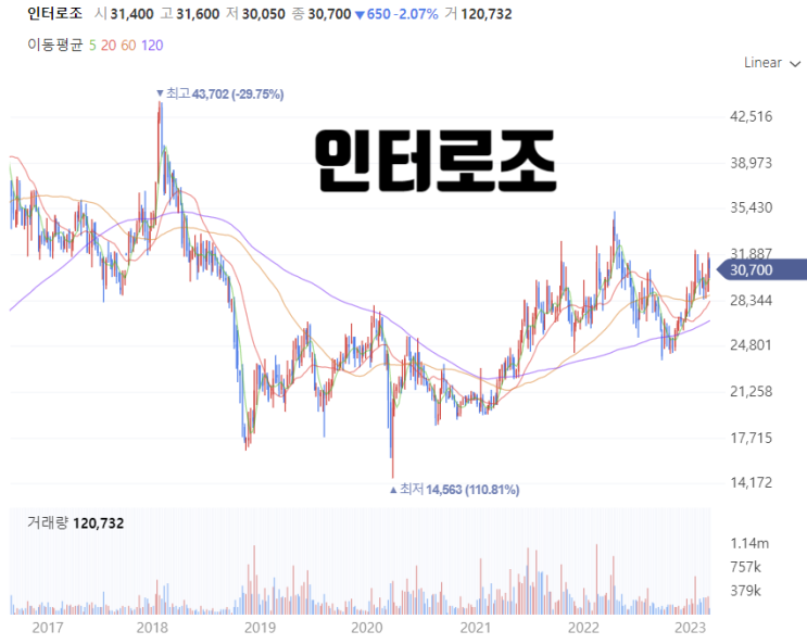  인터로조 - 그대 눈은 호수요(1편)