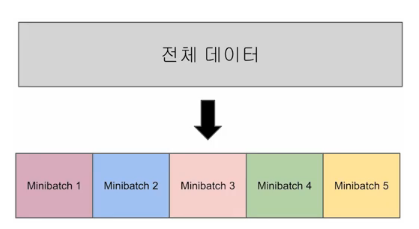  파이토치 3-6.미니 배치와 데이터 로드(Mini Batch and Data Load)