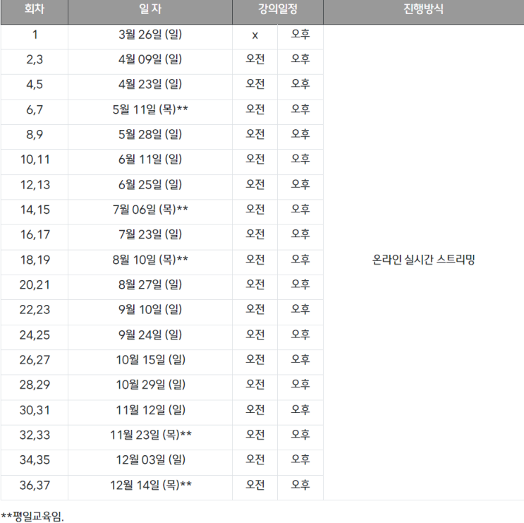  진단용 방사선 안전관리 책임자 교육(치과의사, 보수교육점수)