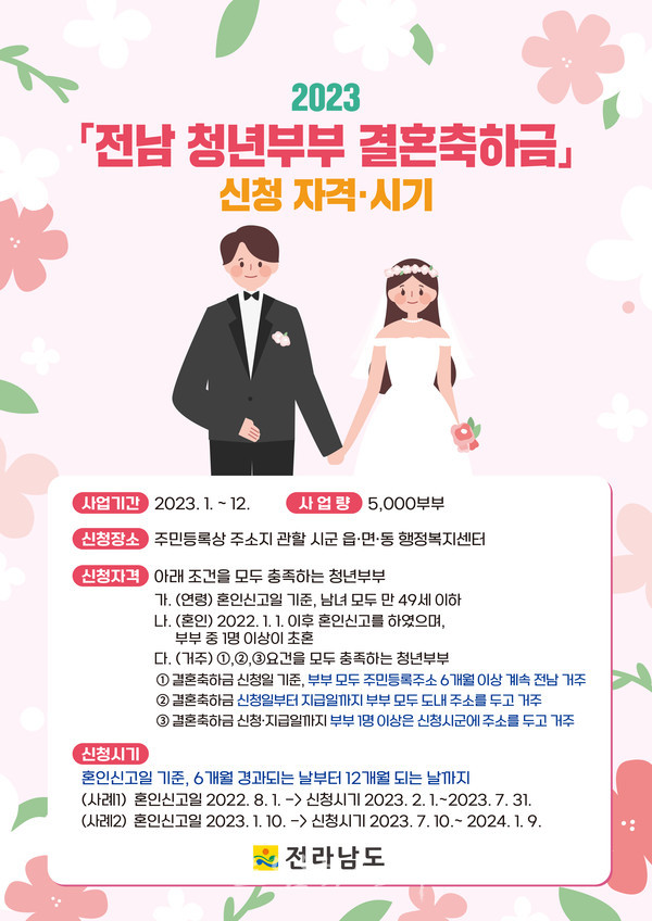  전남도, 2023년 청년부부 결혼축하금 200만 원 지원 확대