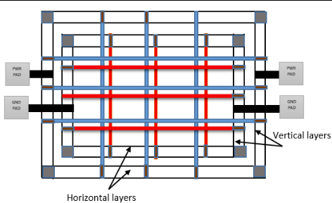  Power planning