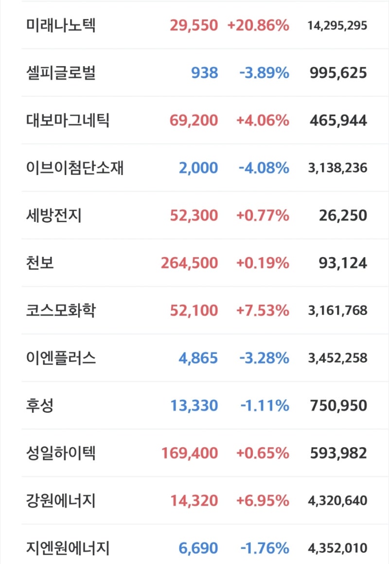 국내 해외 리튬 관련주, etf 알아보기 : 네이버 블로그