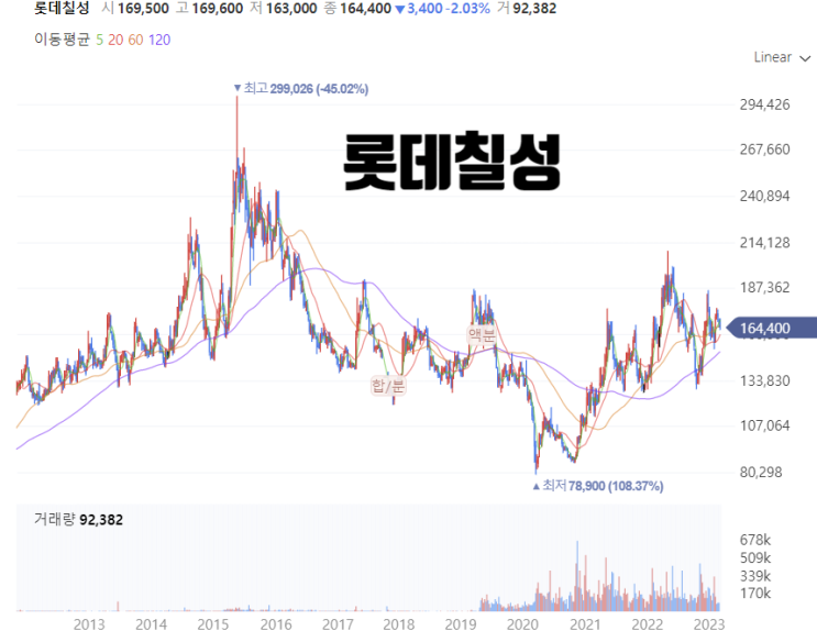  롯데칠성음료, 이번 여름도 제로콜라 부탁해