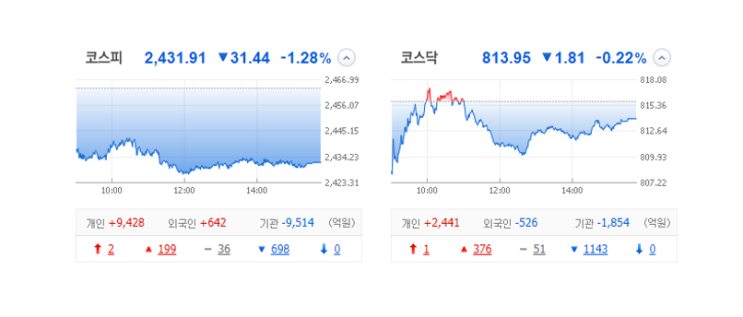 국내 주식 장마감 정리 특징주_23.03.08 (경동인베스트/레몬/저출산/2차전지/리튬) 국내 주식 장마감 정리 특징주_23.03.08 (경동인베스트/레몬/저출산/2차전지/리튬)