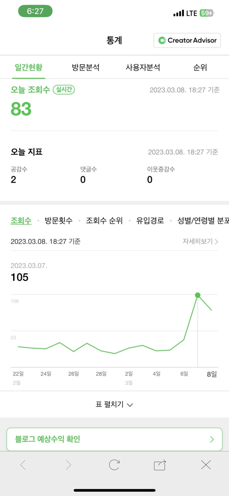  일별조회수 100을 넘었다!