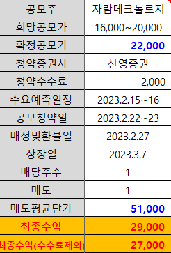 [공모주 결과] 자람테크놀로지 청약