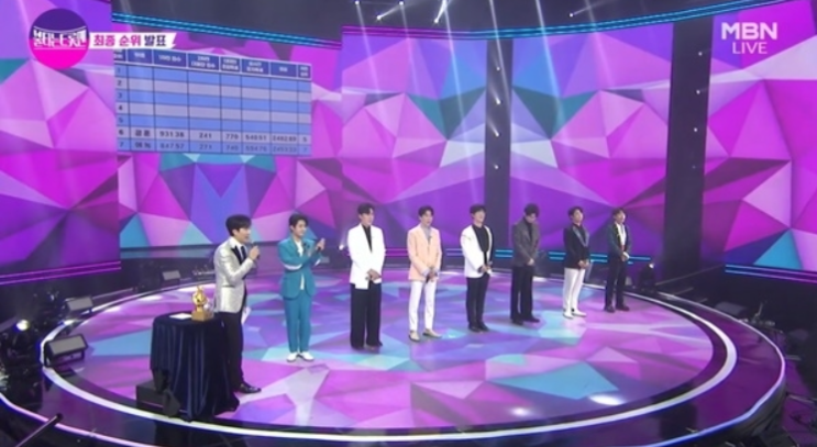 불타는 트롯맨 결승 상금 최종 순위 1위 <b>손태진 신성</b> 민수현... 