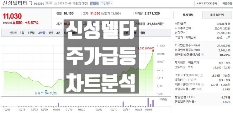  신성델타테크 주가 급등 이유 차트 집중 분석