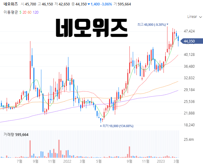  네오위즈 - 과거를 넘어서 새로운 스테이지 돌입