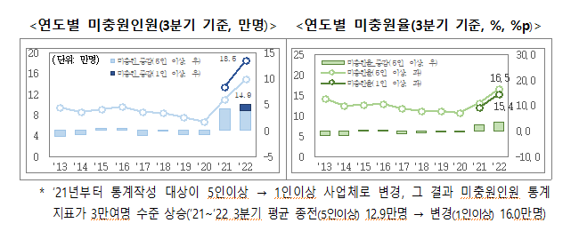 빈일자리 해소 방안(비상경제장관회의 개최)_기획재정부