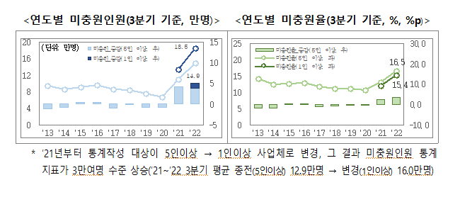 빈일자리 해소 방안(비상경제장관회의 개최)_기획재정부 빈일자리 해소 방안(비상경제장관회의 개최)_기획재정부