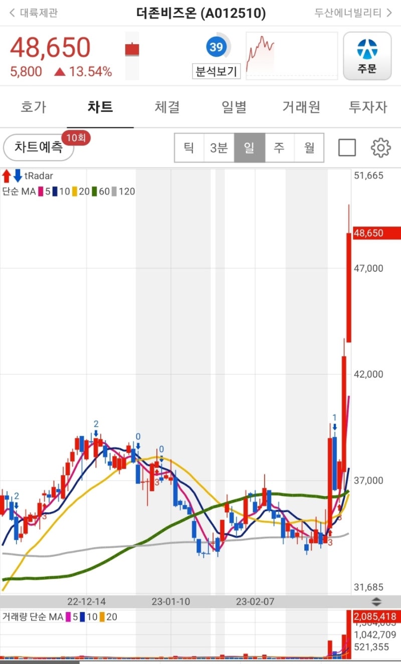 주식투자로 스트레스 받지 마세요(더존비즈온vs리노공업) : 네이버 블로그