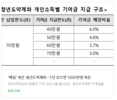 [저녁뉴스] '베일' 벗은 청년도약계좌…"5년 모으면 5000만원 목돈"