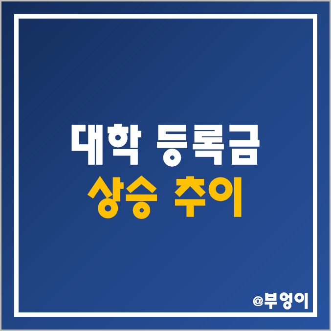 역대 고등교육 등록금 소비자 물가지수 : 국내 전문대학, 국립 및 공립 대학교, 사립대학교 납입금 연도별 평균 및 상승률