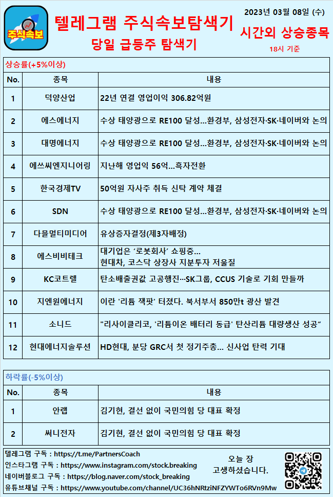 2023년 03월 08일 (수) 시간외상승종목
