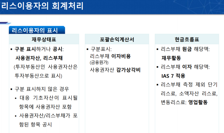  1116 리스_ 현금흐름표(리스부채 현금흐름의 표시)