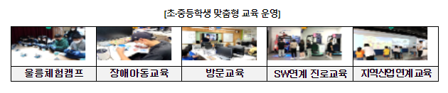소프트웨어(SW) 미래채움센터 신규 2개 지역 선정 소프트웨어(SW) 미래채움센터 신규 2개 지역 선정