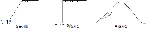  [재해예방기술지도]사면 붕괴원인 및 방지대책