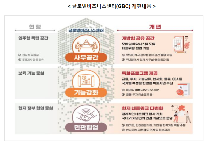 중소벤처기업부, 두바이에 글로벌비즈니스센터(GBC) 개소 중소벤처기업부, 두바이에 글로벌비즈니스센터(GBC) 개소