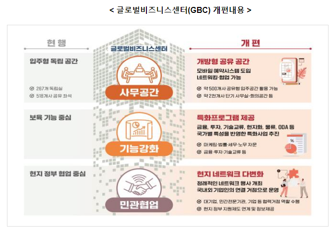 중소벤처기업부, 두바이에 글로벌비즈니스센터(GBC) 개소