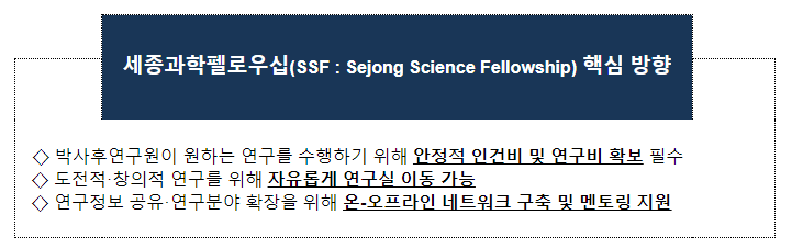 과기정통부, 젊은 과학자의 도전적 연구를 지원하는 2023년도 ‘세종과학펠로우십’ 150개 과제 선정 과기정통부, 젊은 과학자의 도전적 연구를 지원하는 2023년도 ‘세종과학펠로우십’ 150개 과제 선정