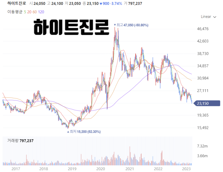  하이트진로 - 너네가 소주 1등이라면서 왜 이래?