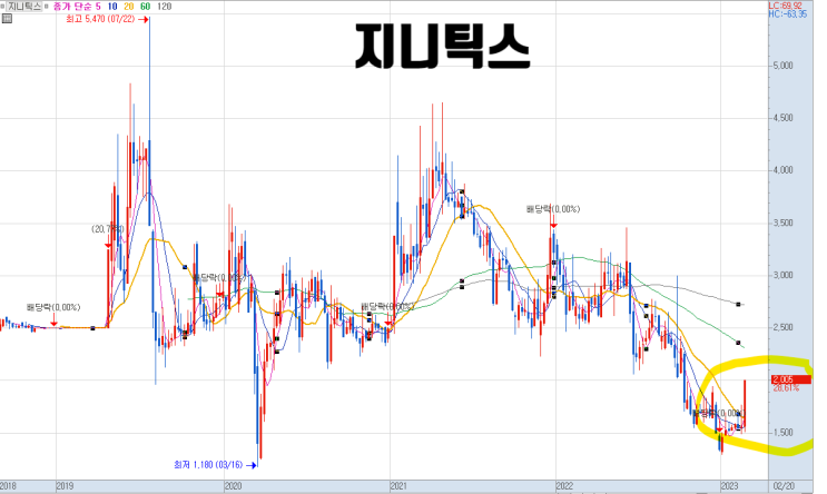  [상한가 분석] 지니틱스_삼성페이 관련주