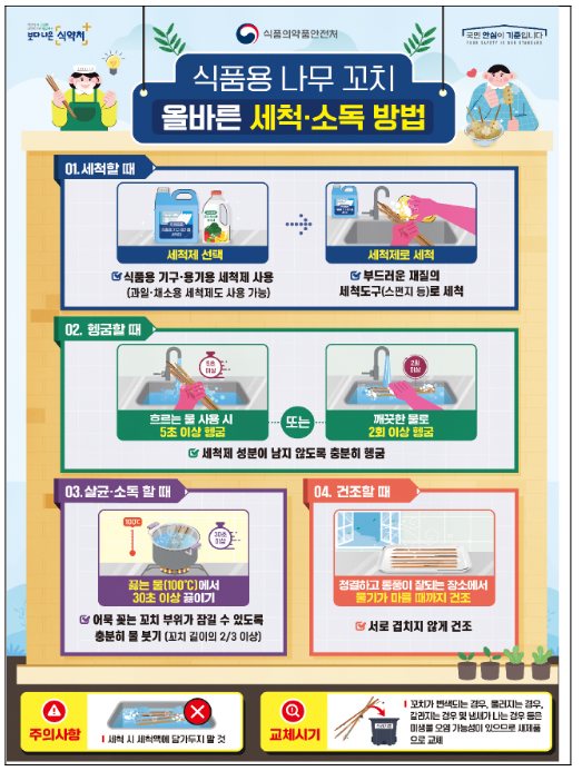 봄나들이 철 대비 다중이용시설 식품안전관리 강화