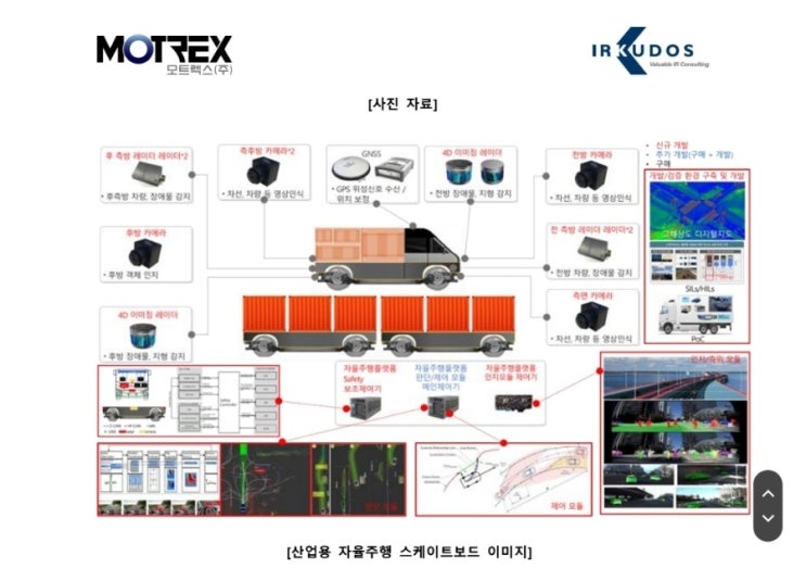 모트렉스 강세! 사업확장 가속화 단계! 역대 최고실적! 