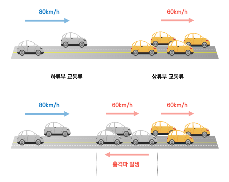  [Topic] 충격파