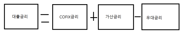  97%의 사람이 모르는 금리(1)
