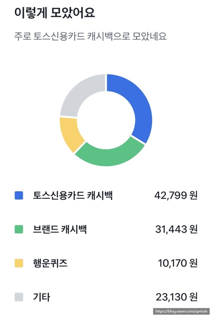  [디지털노마드] 둥이아빠와 함께 앱테크 파헤치기1편(뉴스픽파트너스, 토스)