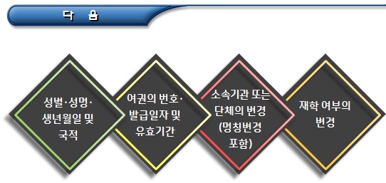 외국인유학생 - 외국인등록 및 변경사항 신고